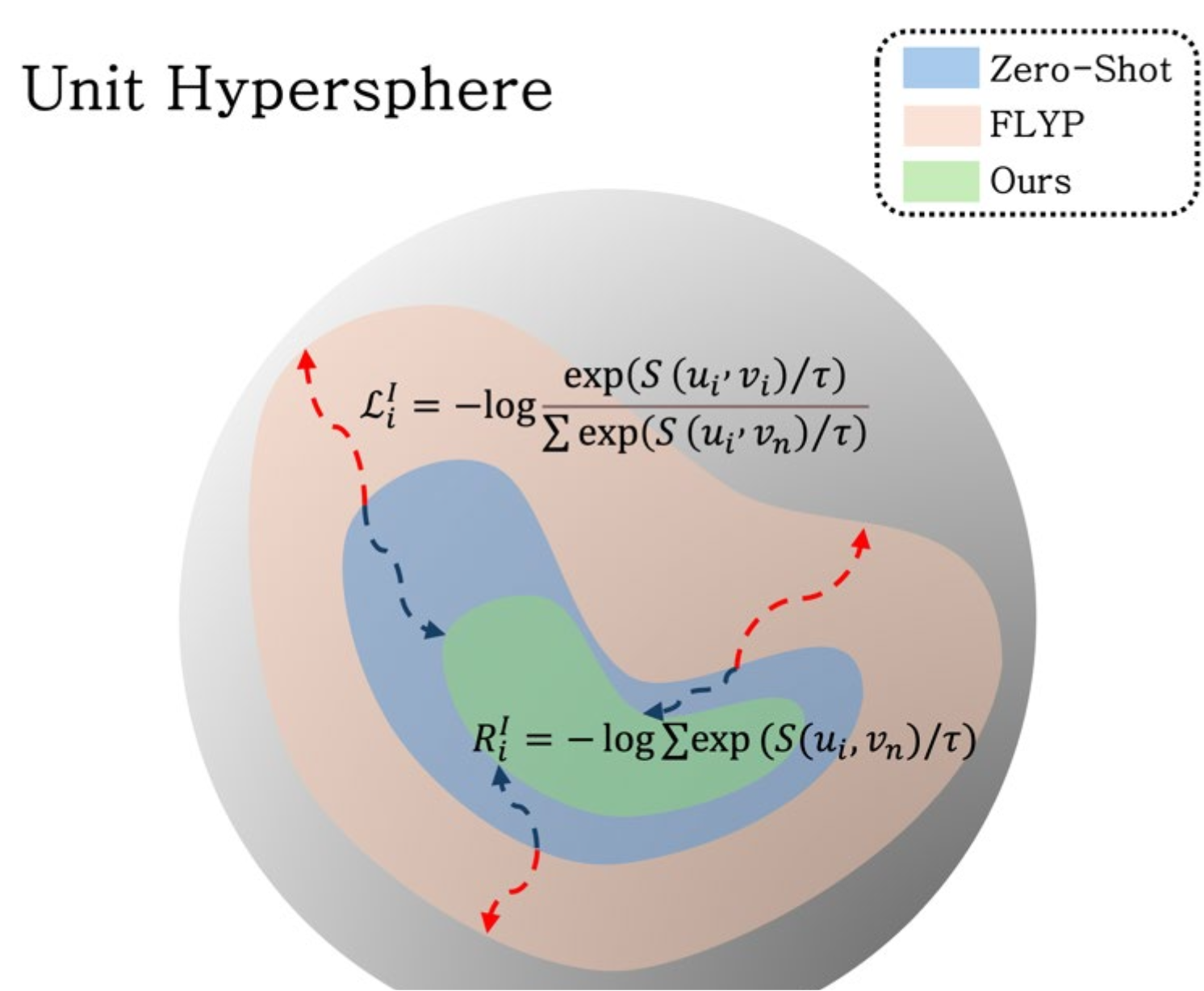 Uniformity Reduction Regularization: Multimodal Fine-tuning to Enhance Out-of-Distribution Detection Performance